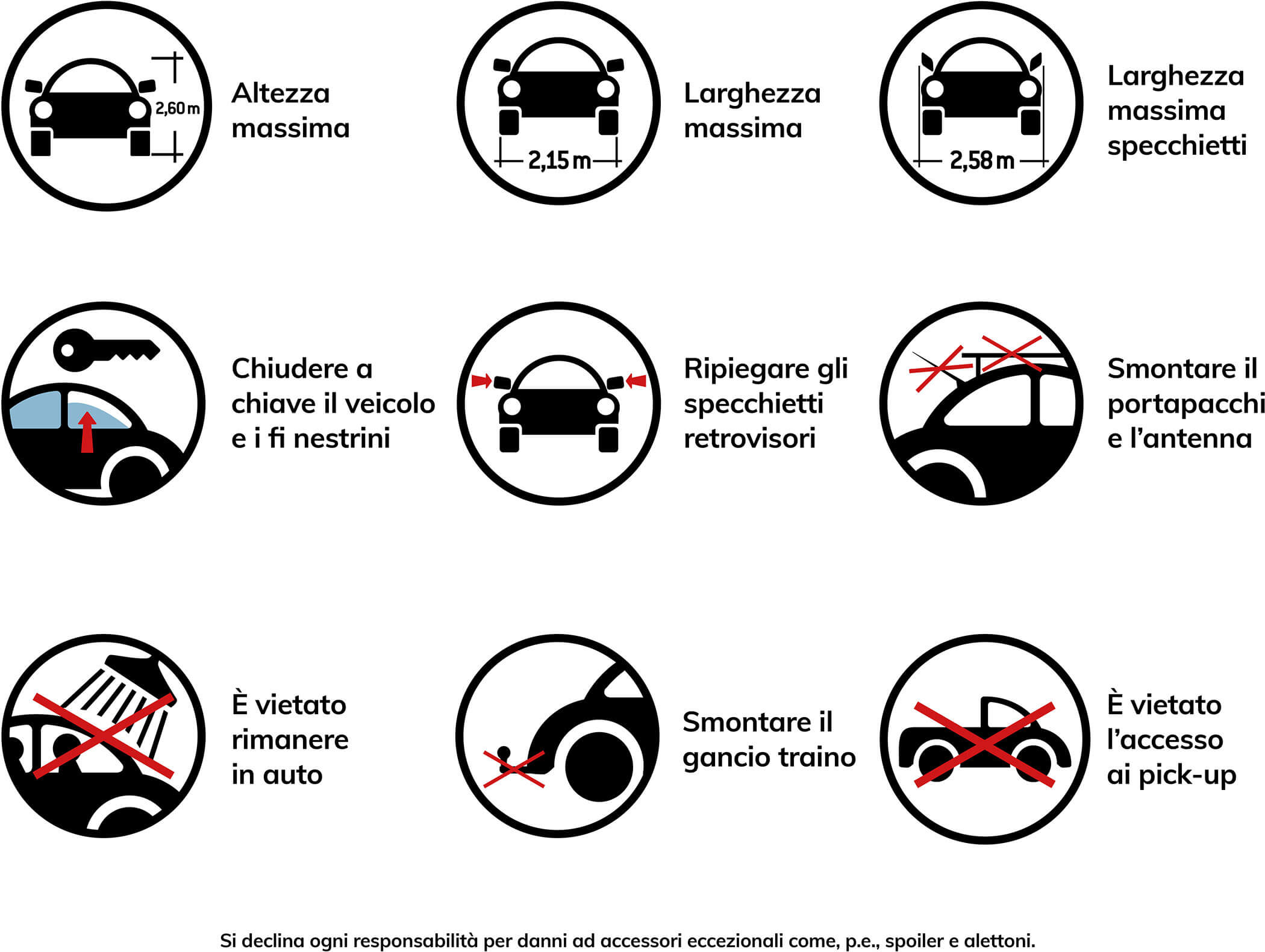 Indicazioni importanti