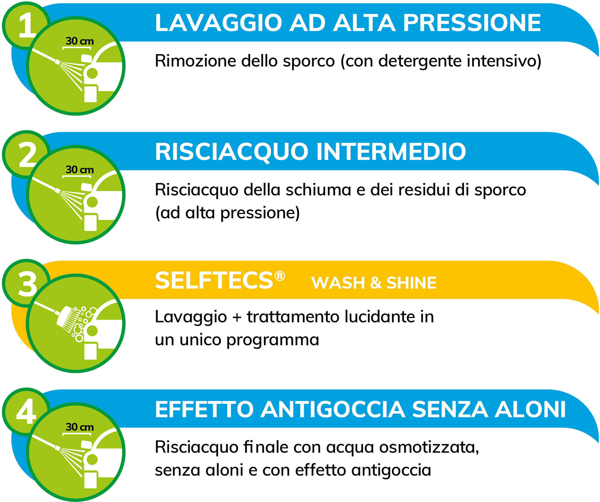 Istruzioni per il lavaggio