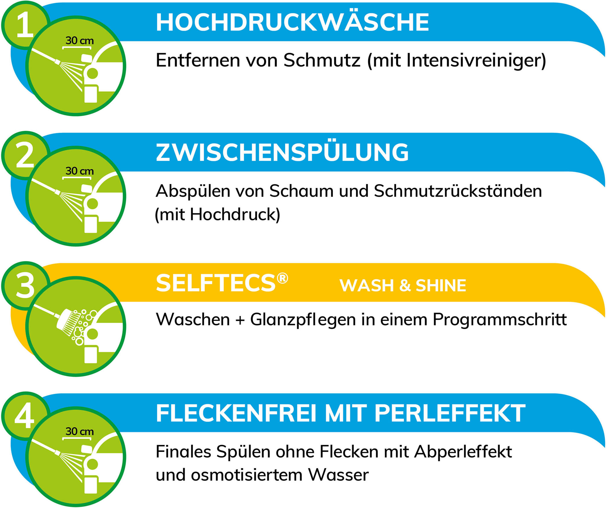Wasch- und Pflegeanleitung